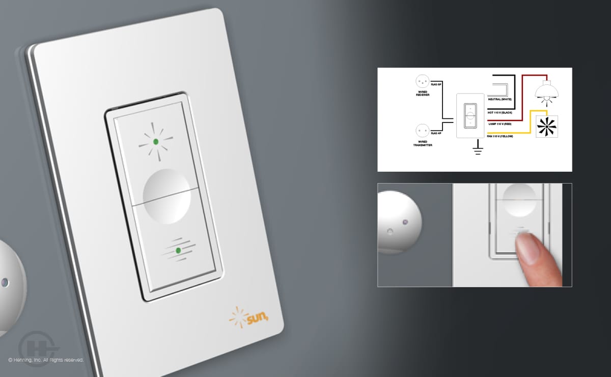 Occupancy Counting Sensor